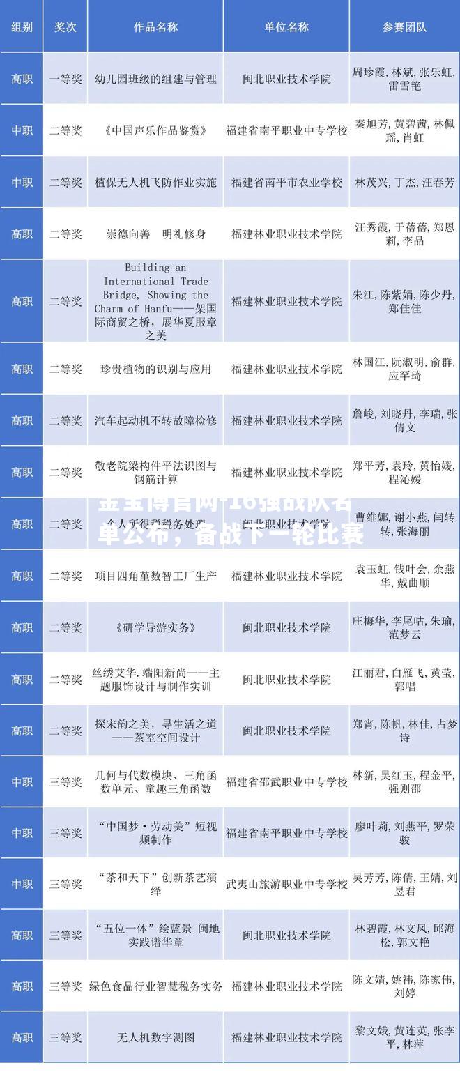 16强战队名单公布，备战下一轮比赛