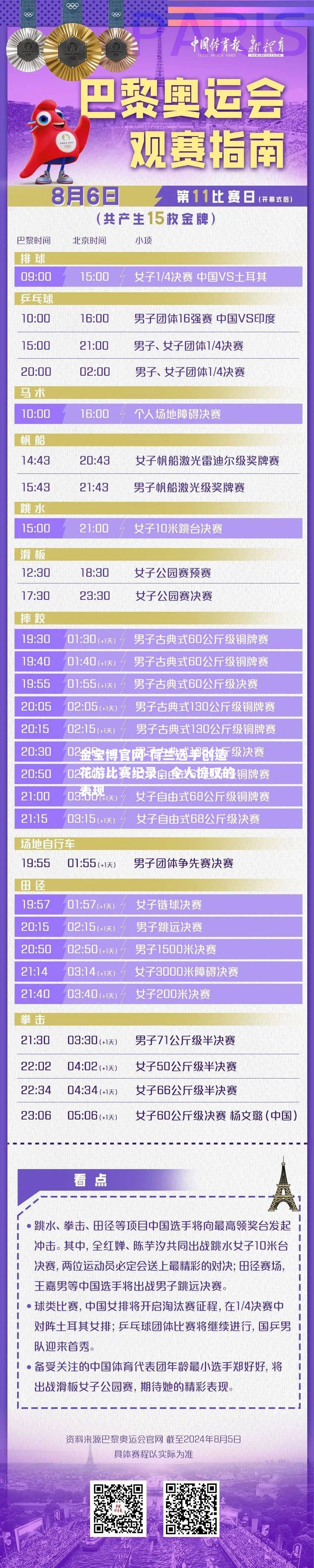 荷兰选手创造花游比赛纪录，令人惊叹的表现