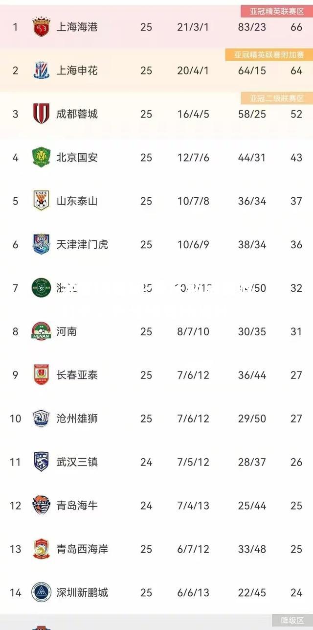 重庆斯威击败对手，积分榜有所提升