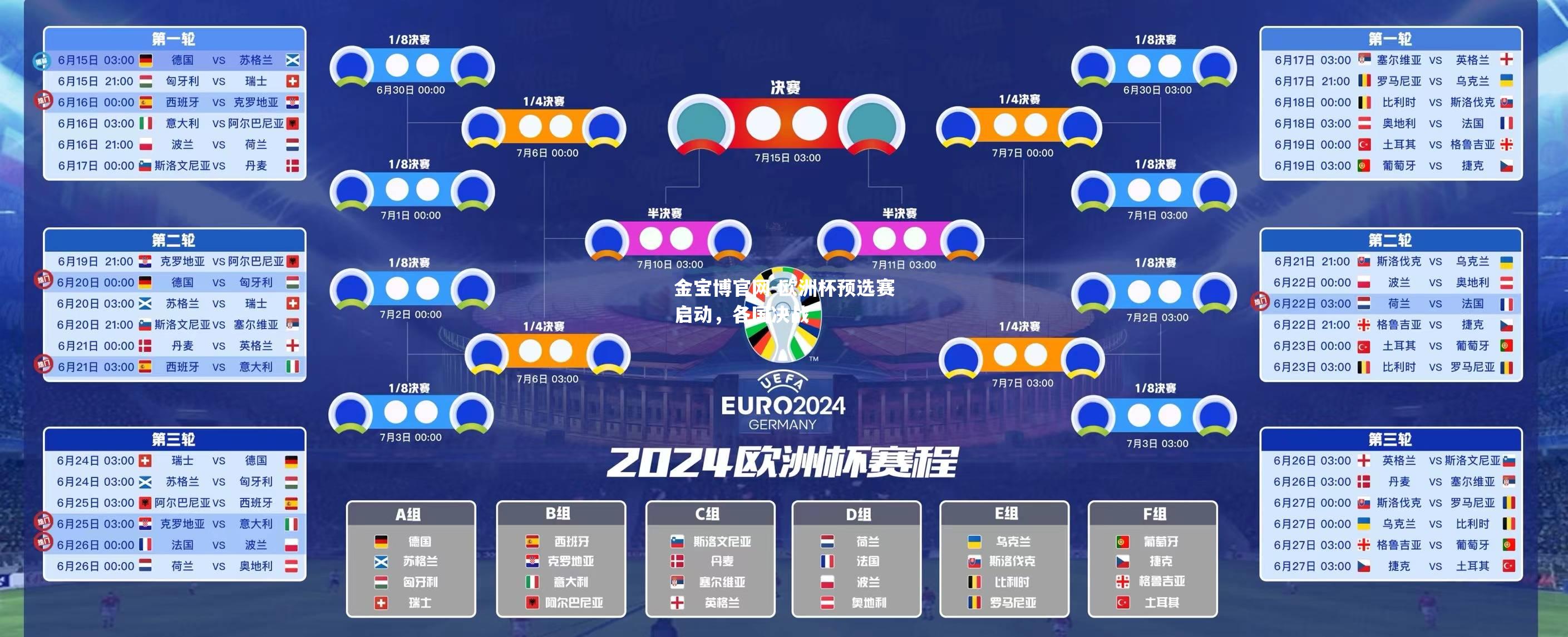 欧洲杯预选赛启动，各国决战