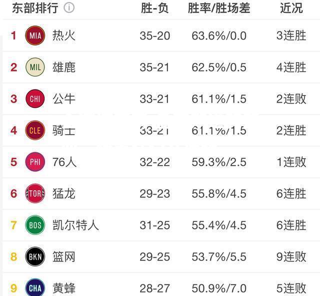 孟菲斯逆转篮网，强势狂扫九连胜